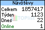 TOPlist