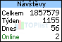 TOPlist