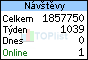 TOPlist