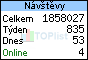 TOPlist