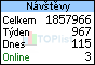 TOPlist