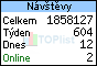 TOPlist