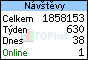 TOPlist