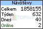 TOPlist