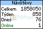 TOPlist