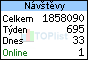 TOPlist