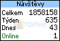 TOPlist