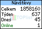 TOPlist