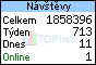 TOPlist