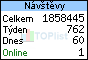 TOPlist