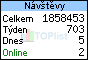 TOPlist