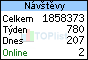 TOPlist