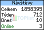 TOPlist