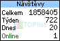 TOPlist