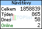TOPlist