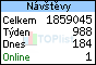 TOPlist