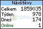 TOPlist