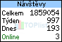 TOPlist