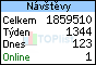 TOPlist