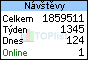 TOPlist