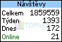 TOPlist