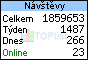 TOPlist