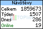 TOPlist
