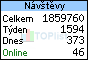 TOPlist