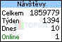 TOPlist