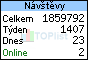 TOPlist