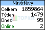 TOPlist