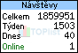 TOPlist