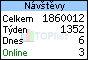 TOPlist