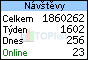 TOPlist