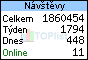 TOPlist