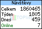 TOPlist