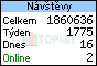 TOPlist