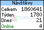 TOPlist