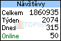 TOPlist