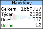 TOPlist