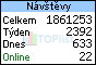 TOPlist