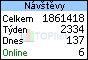 TOPlist