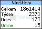 TOPlist