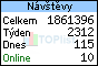 TOPlist