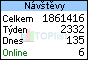 TOPlist