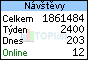 TOPlist