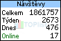 TOPlist