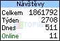 TOPlist