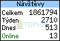 TOPlist