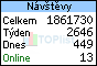 TOPlist